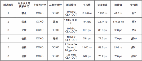 Simultaneous output of test results