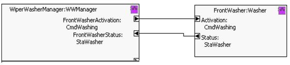 Figure 3: Interface definition of software components.