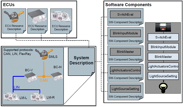 Figure 4: System configuration input.