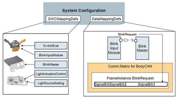 Figure 5: System configuration results.