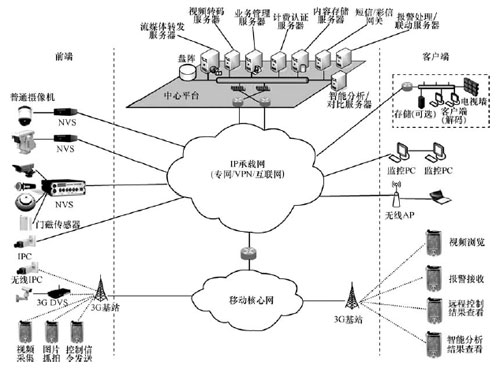 Unified architecture