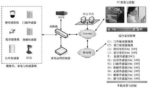 Specific equipment and process diagram