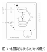 The Design of Dialogue Mode of Map Browsing State Node