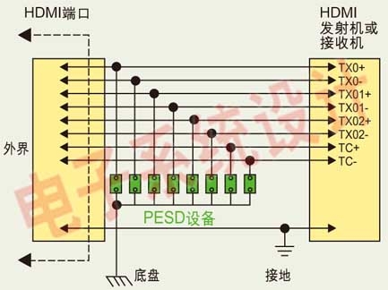Main points of ESD protection design of HDMI interface