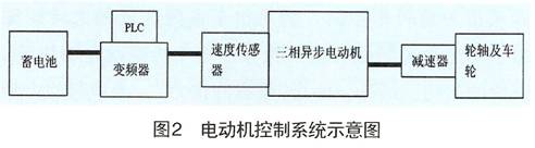 System diagram