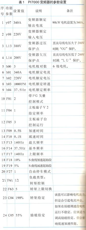 Inverter parameter setting and description