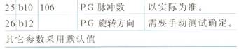 Inverter parameter setting and description