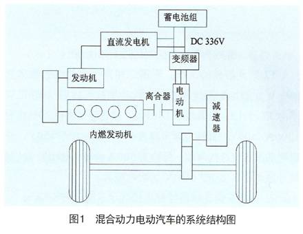 System structure diagram of hybrid electric vehicle