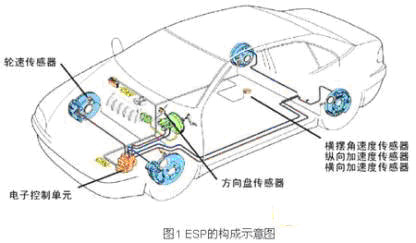 Electronic Stability Program