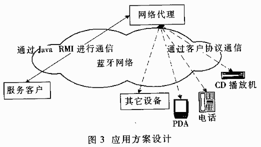 application solution