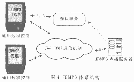 system structure