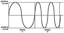 Physical layer