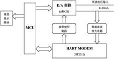 HART protocol communication module structure design block diagram