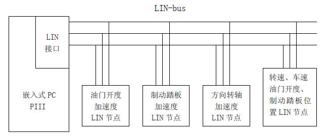 Hardware system block diagram