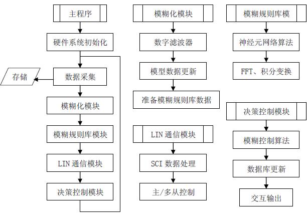 PC software block diagram