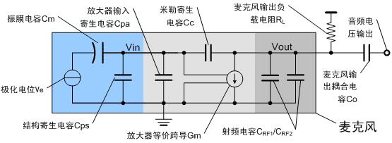 Figure 6 The internal circuit equivalent of the microphone and the external interface circuit