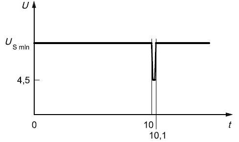 Supply voltage interruption