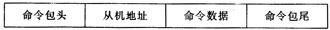 Design of Wireless Transmission System of Wellsite Instrument Parameters Based on Single Chip Computer