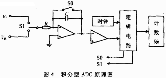 Integral adc schematic