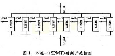 RF switch