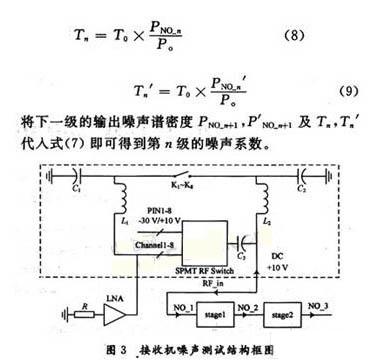 Noise source equivalent temperature