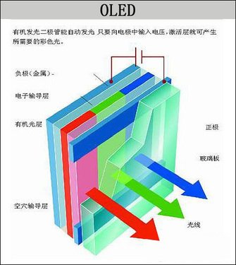 Disruptive visual impact Samsung pushes Super AMOLED screen