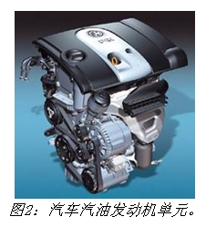 Figure 2: Automotive gasoline engine unit.
