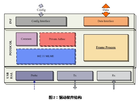 WiFi application solution without operating system