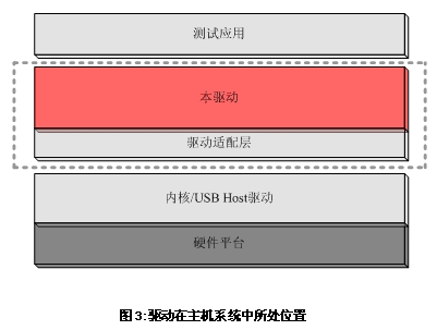 WiFi application solution without operating system