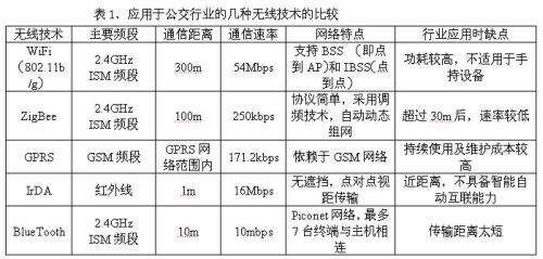 The Application of Wi-Fi in the Data Collection of Public Transportation Toll System