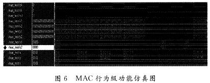 Simulation waveform