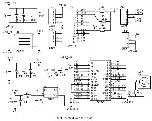 AD9851 circuit module