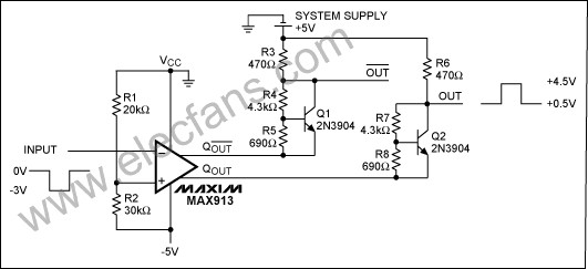 Digital signal level conversion