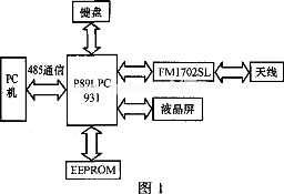 System Block Diagram