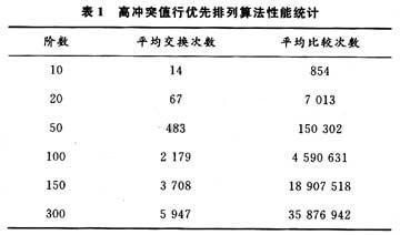 Statistical results