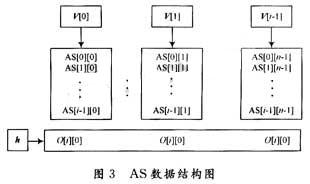 data structure