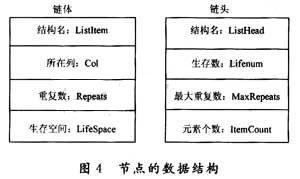 Define node data structure