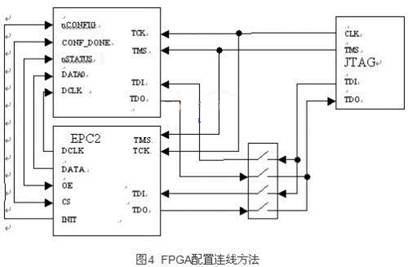 Hardware connection