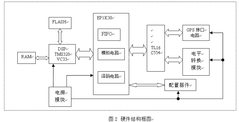 Block diagram of the overall hardware design of the central processing unit