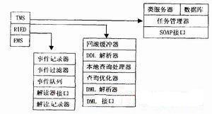 Savant architecture