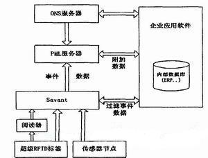 System architecture diagram