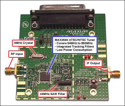 Figure 1. This evaluation board is used to evaluate the MAX3540 primary frequency conversion terrestrial broadcast tuner and supports ATSC / NTSC.