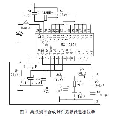 Design of transmitting circuit