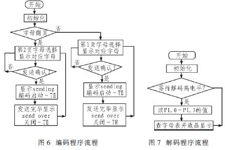 Decoding program flow