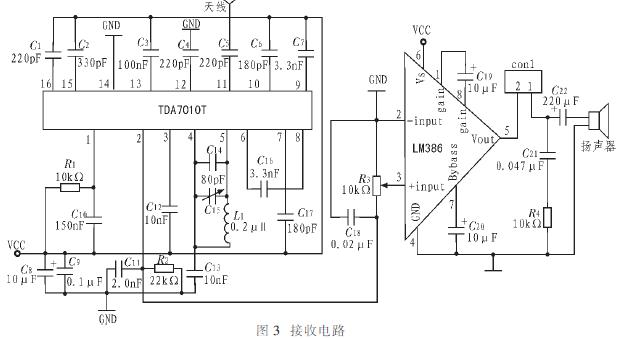 Receive circuit design