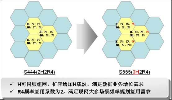 Configure frequency