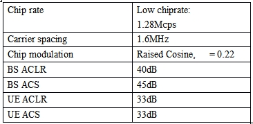 Basic RF specifications