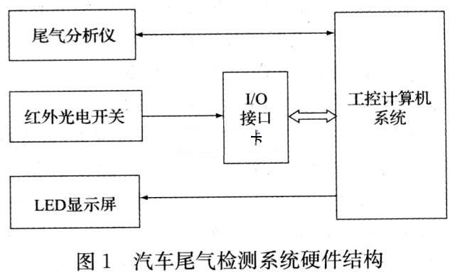 Hardware structure