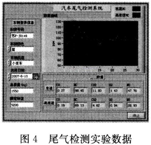 Measurement result