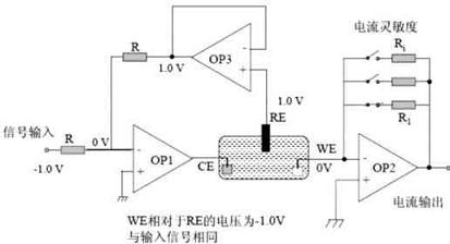 Working principle of three electrodes